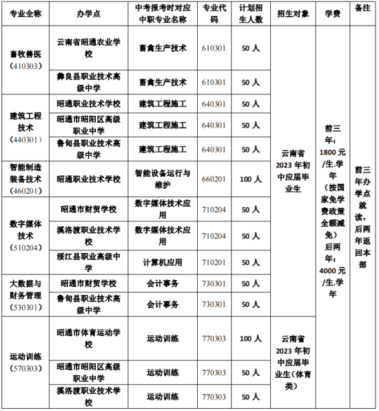 五年製專業.png