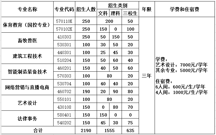 三年製大專.png